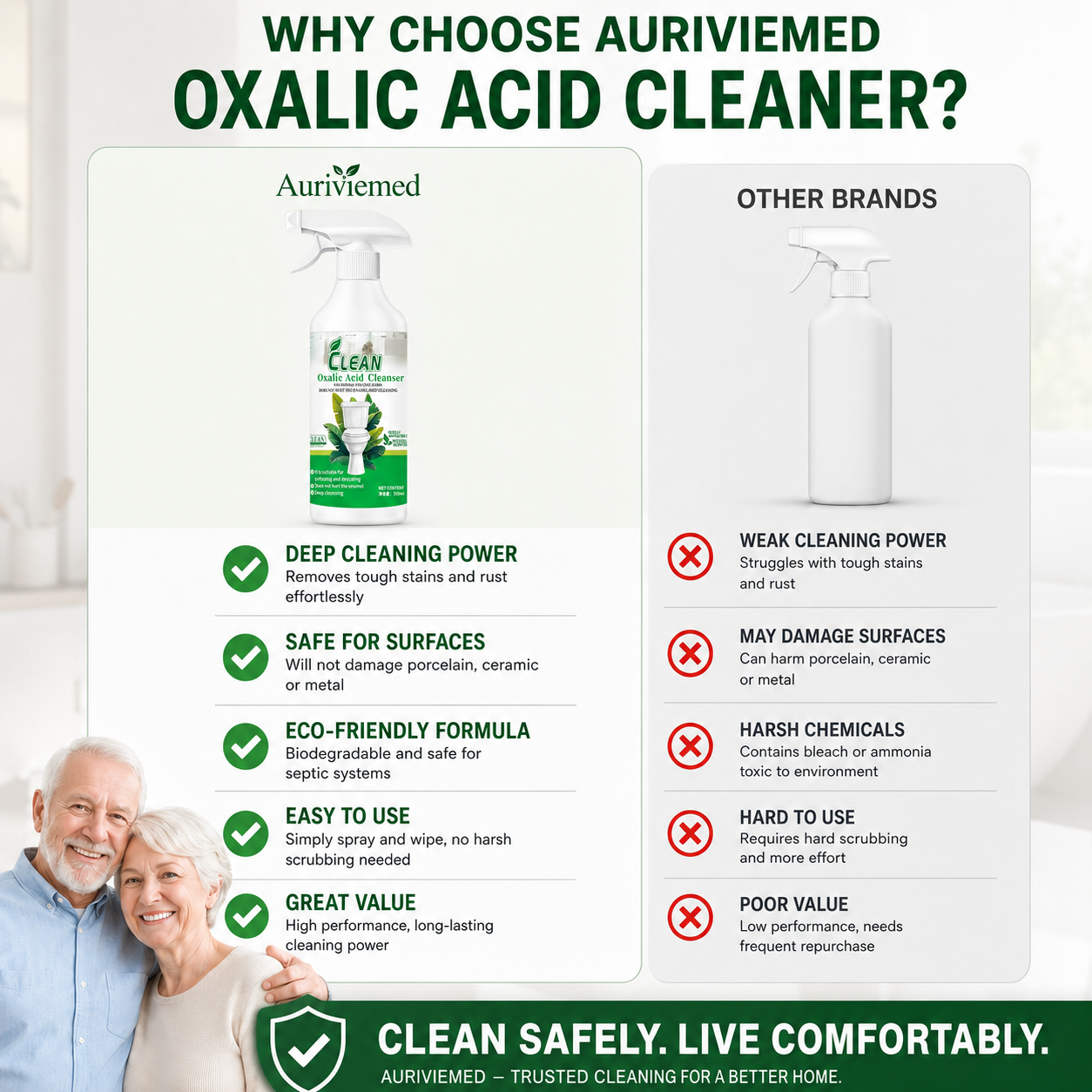 Multi-purpose Oxalic Acid Stain Remover and Scale Remover